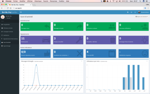 Dashbot Mr Bot BackOffice